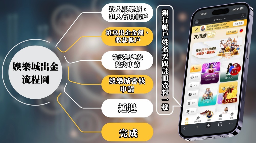 大老爺娛樂城儲千送千