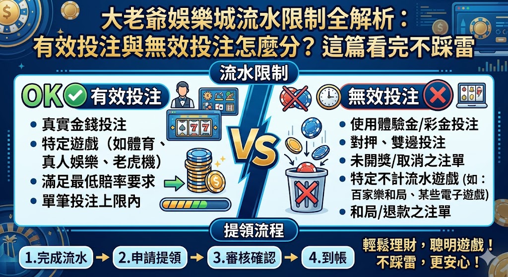 大老爺娛樂城流水限制全解析：有效投注與無效投注怎麼分？這篇看完不踩雷